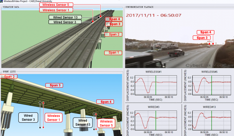 Virtual Nondestructive Evaluation Laboratory for Highway Structures